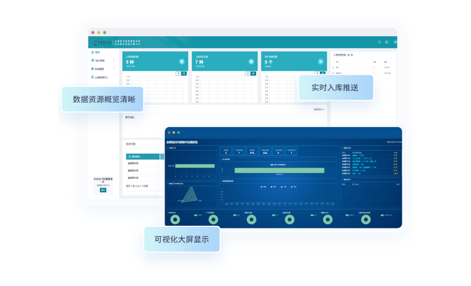 全网知识内容集中仓储系统